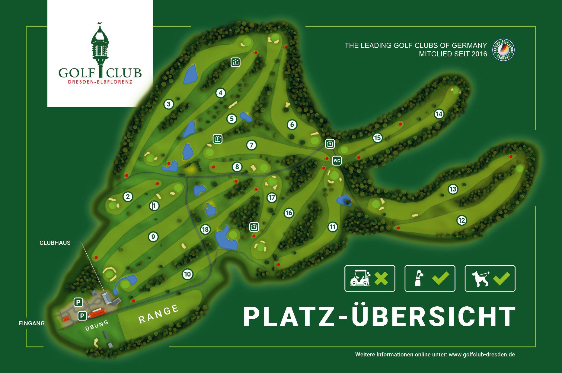 Platzübersicht
